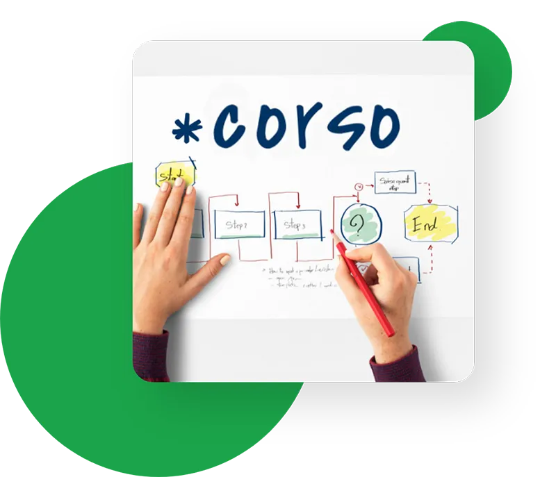 flusso di creazione di un corso elearning